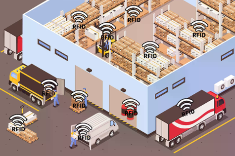 RFID智能仓储全景示意图
